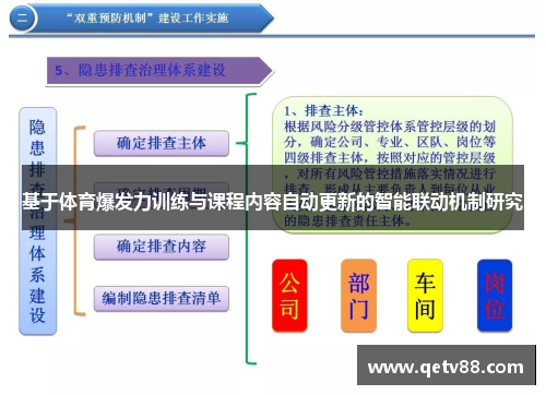 基于体育爆发力训练与课程内容自动更新的智能联动机制研究