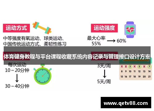 体育健身教程与平台课程收藏系统内容记录与管理接口设计方案